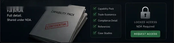The RAW TG capability pack — confidential, shared under NDA.